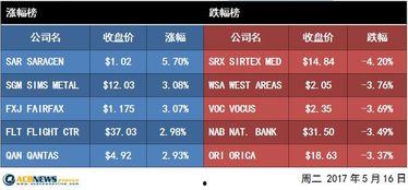 新澳今日最新爆料消息,揭秘今日最新热点事件内幕  第3张